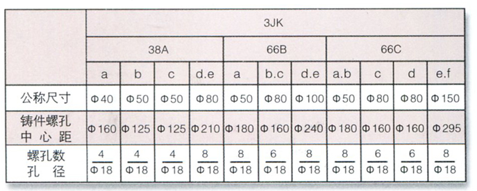 66
